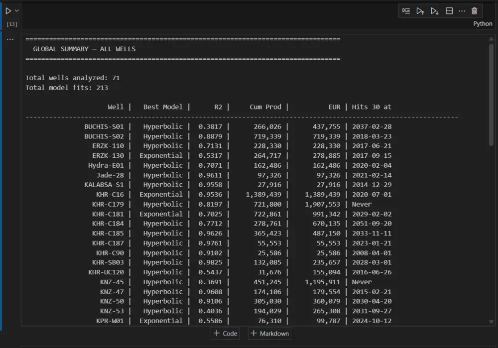 برمجة وتطوير نماذج الذكاء الاصطناعي وتحليل البيانات بلغة بايثون