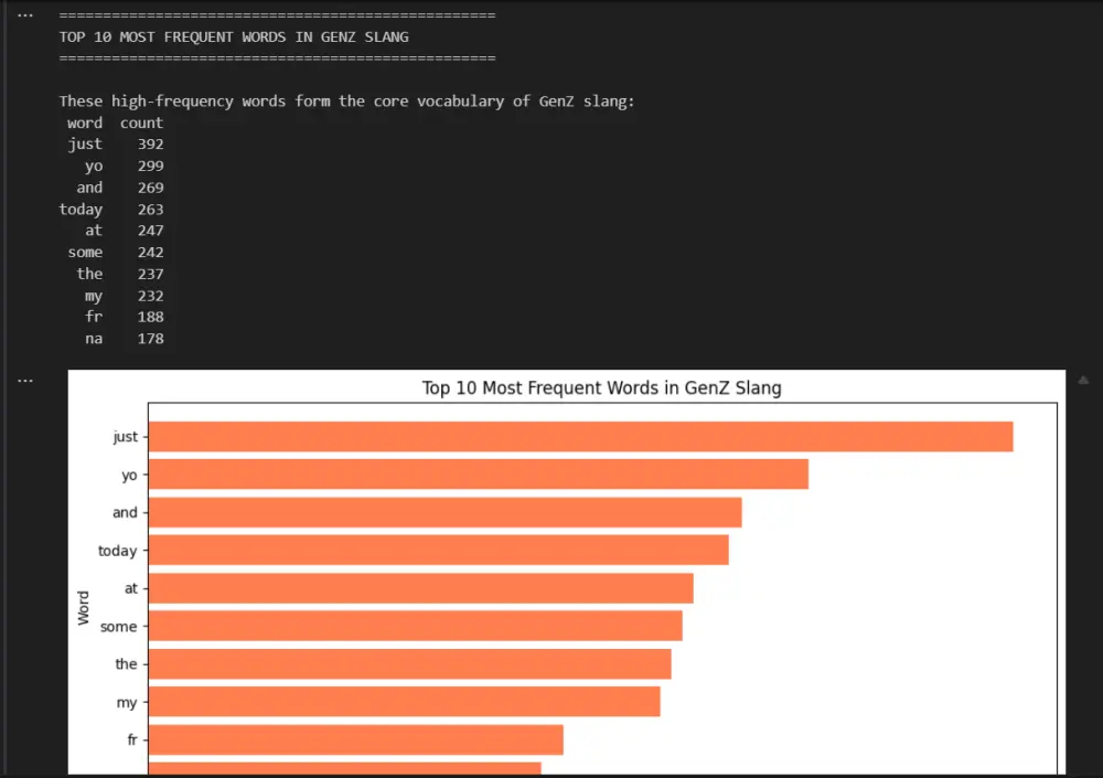 بناء وتطوير نماذج معالجة اللغات الطبيعية (NLP) | NLP Model Development & Text Analysis