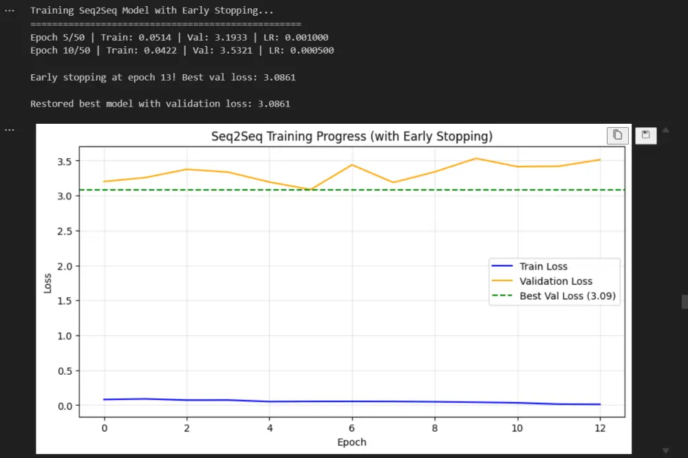 بناء وتطوير نماذج معالجة اللغات الطبيعية (NLP) | NLP Model Development & Text Analysis