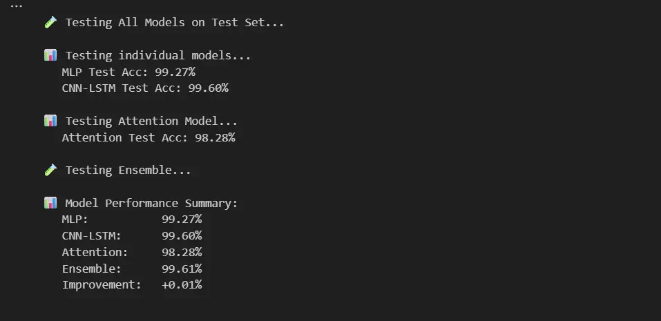 برمجة وبناء نماذج التعلم العميق Deep Learning and Computer Vision باستخدام Python