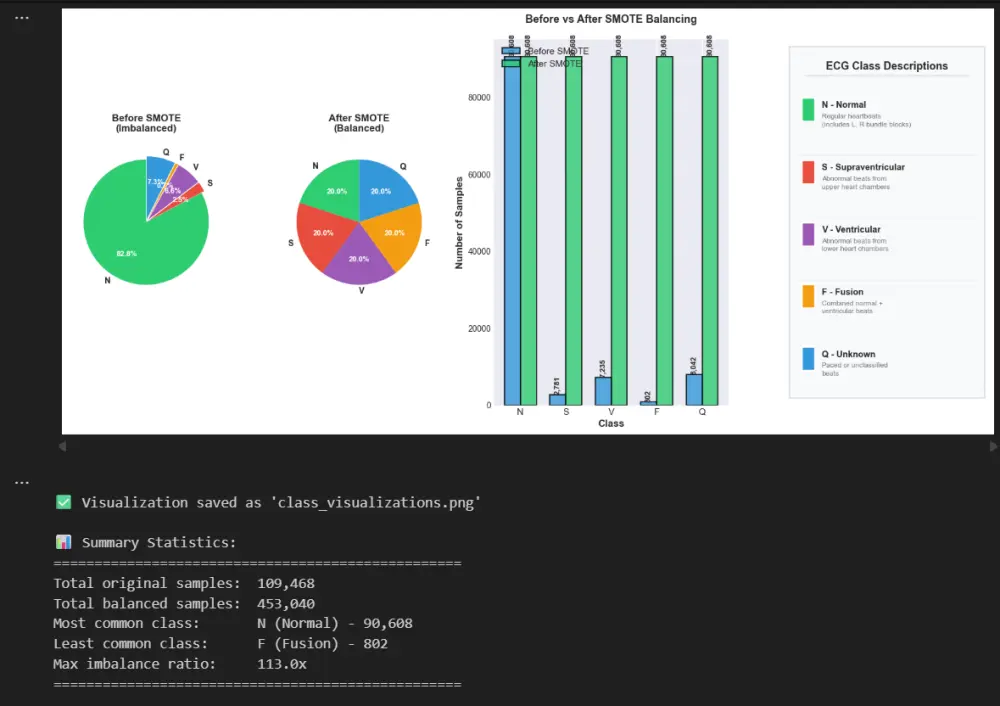 برمجة وبناء نماذج التعلم العميق Deep Learning and Computer Vision باستخدام Python