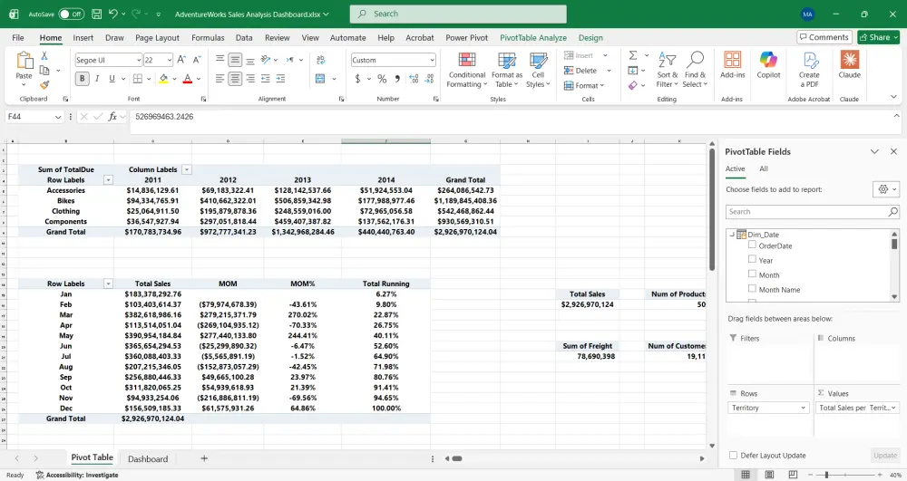 تحليل و تصميم داشبورد تفاعلية بشكل احترافي - Excel Dashboard