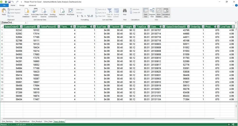 تحليل و تصميم داشبورد تفاعلية بشكل احترافي - Excel Dashboard