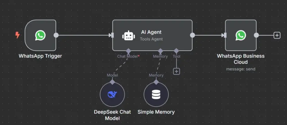 سأقوم بعمل أتمتة (Automation) لتوفير وقتك