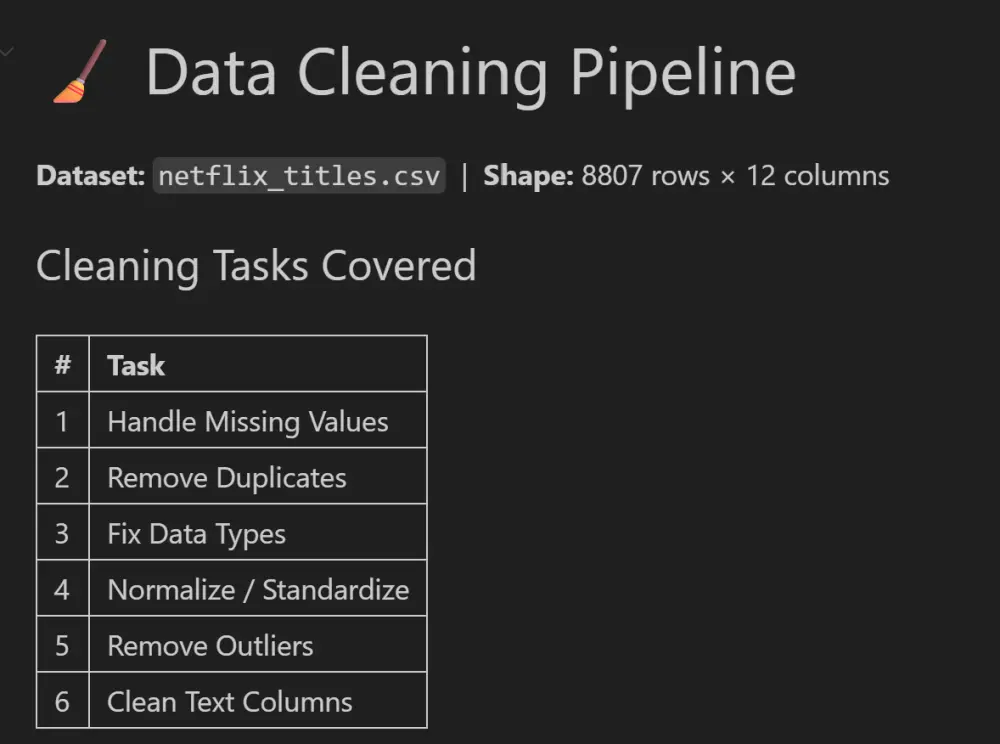 تنظيف وتجهيز البيانات (Data Cleaning & Preprocessing) باستخدام Python.