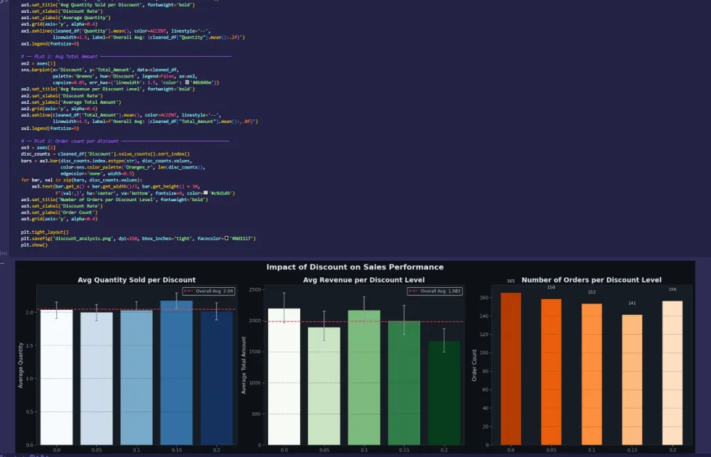 تحليل وتنظيف البيانات وعمل رسومات بيانية باستخدام Python