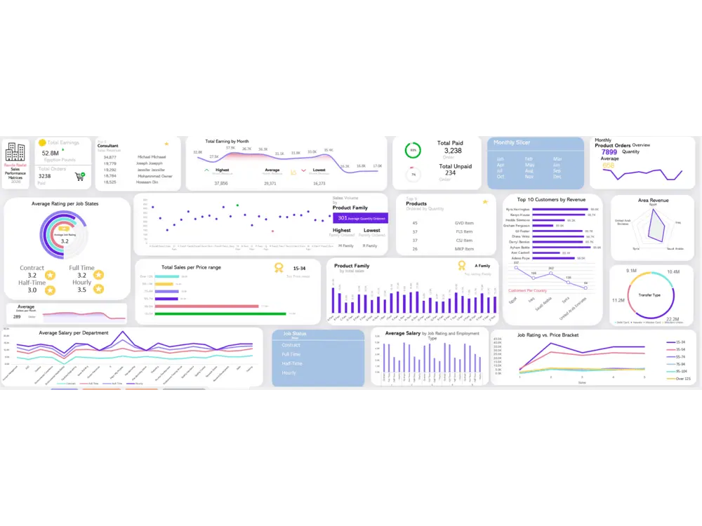 تحليل البيانات باستخدام Excel وإنشاء رسوم بيانية واستخراج Insights واضحة