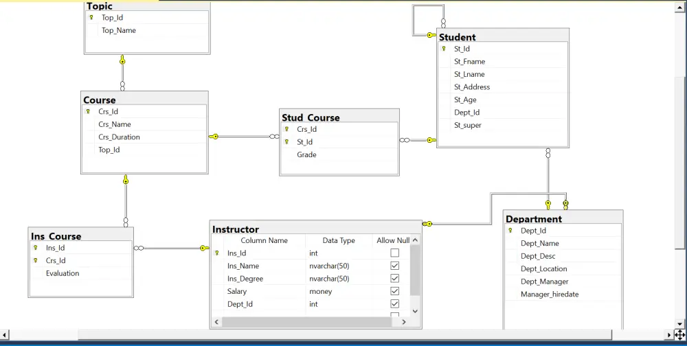 تصميم وبناء قواعد بيانات SQL Server احترافية وتحسين الأداء