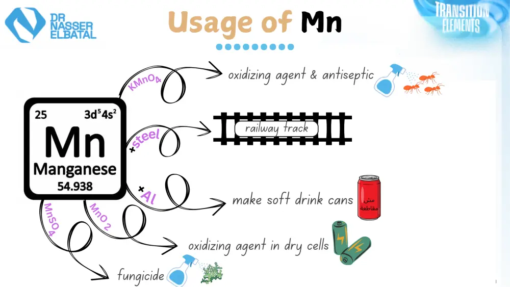 تصميم عروض بوربوينت (PowerPoint) احترافية