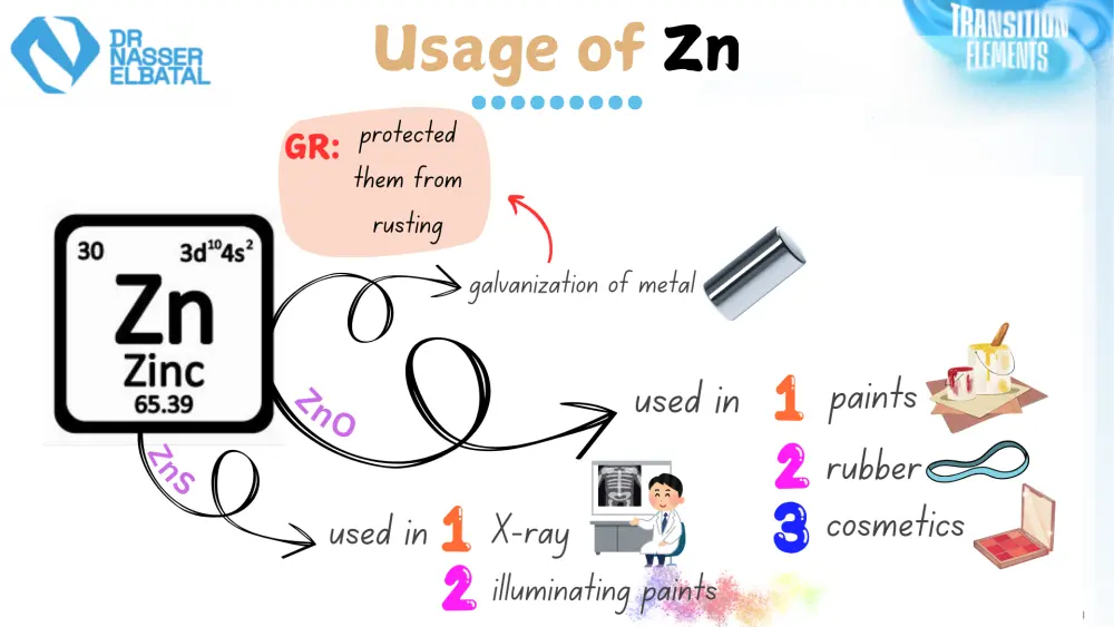 تصميم عروض بوربوينت (PowerPoint) احترافية
