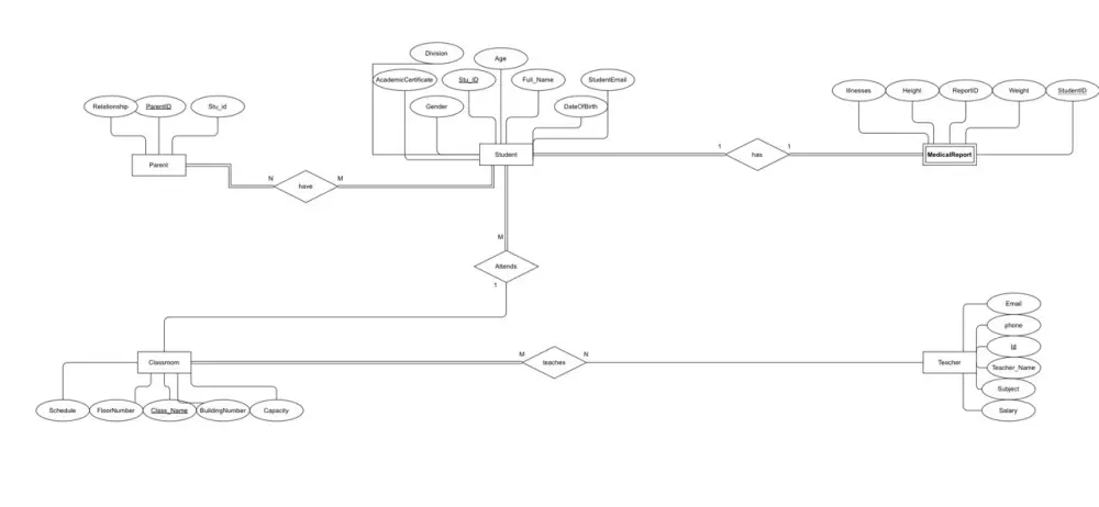 Creating professional ERD Diagrams