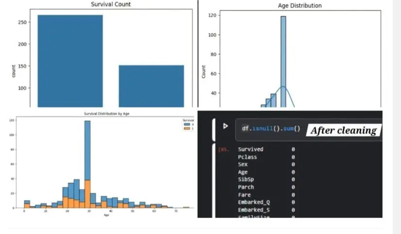 تنظيف ومعالجة البيانات و تحليل باستخدام Python باحترافية