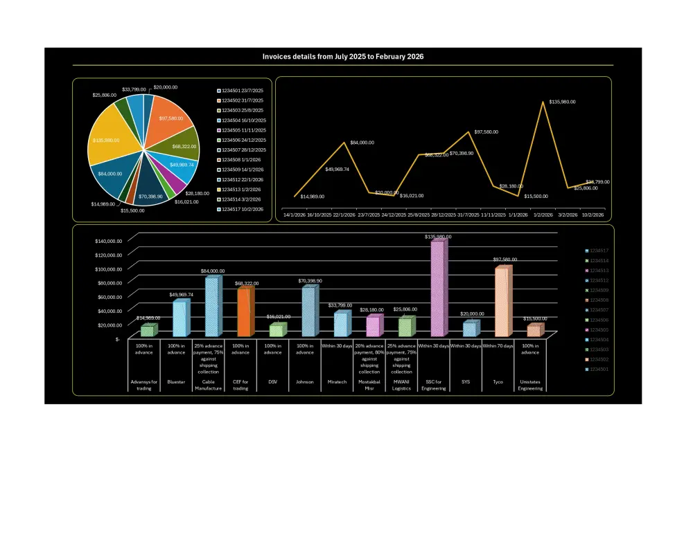 سأقوم بإدخال البيانات وتنظيمها باحترافية على Excel وWord