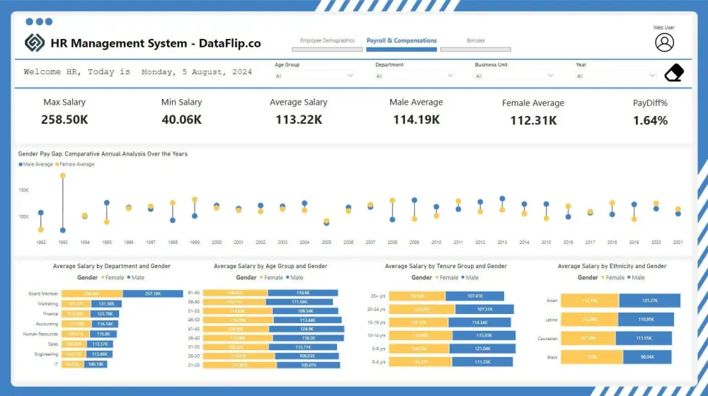 تصميم وتطوير تقارير Power BI احترافية وتحليل بيانات الأعمال