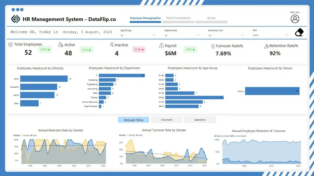 تصميم وتطوير تقارير Power BI احترافية وتحليل بيانات الأعمال