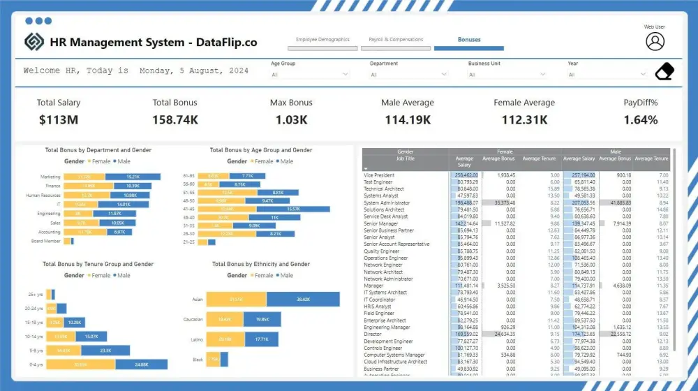 تصميم وتطوير تقارير Power BI احترافية وتحليل بيانات الأعمال