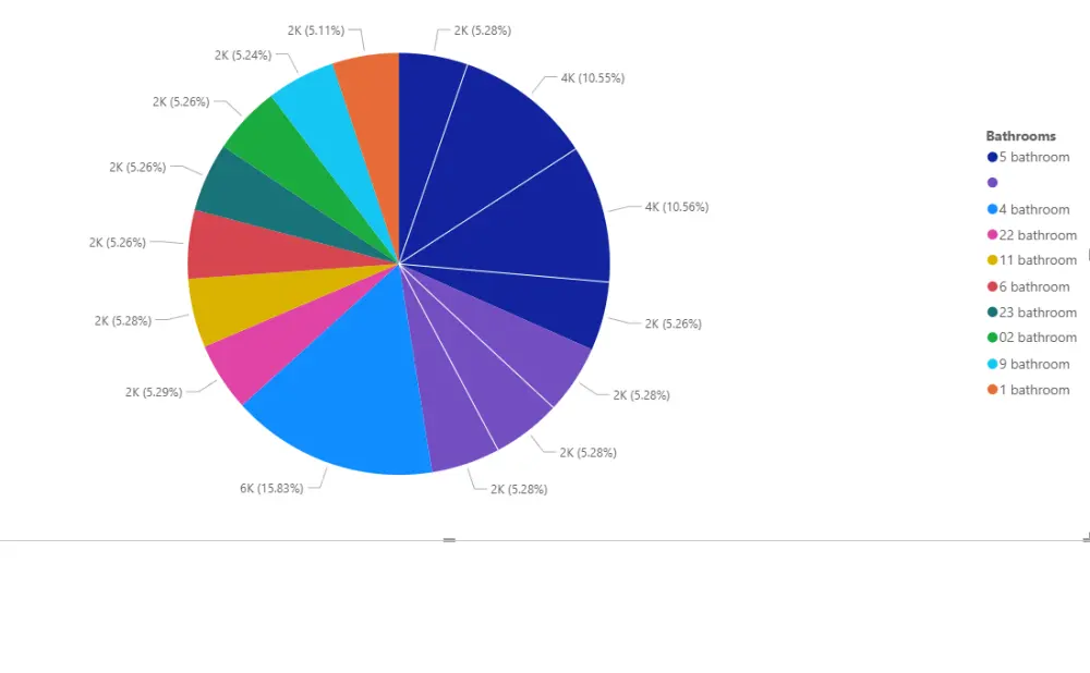 ادخال بيانات على اكسيل و تنسيقها