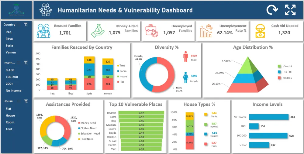 إنشاء داشبورد احترافي لتحليل البيانات