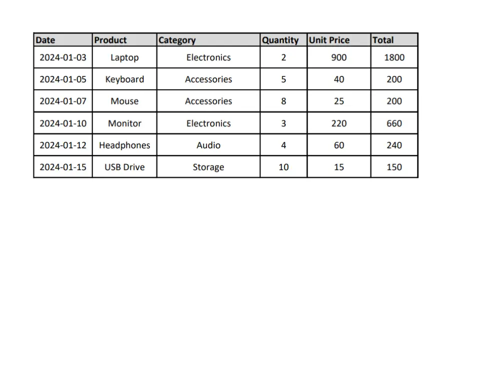 تحويل ملفات PDF المصورة أو الممسوحة ضوئيًا إلى Word أو Excel