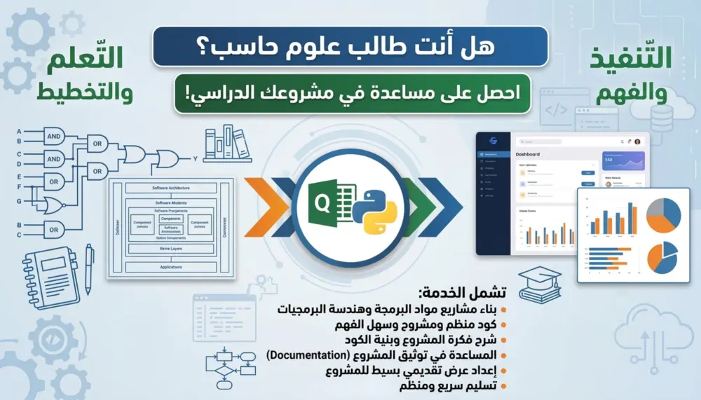 المساعدة في بناء مشاريع مواد هندسة البرمجيات للطلاب