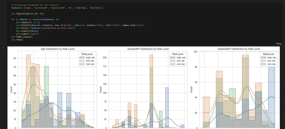 المساعدة في بناء مشاريع مواد هندسة البرمجيات للطلاب
