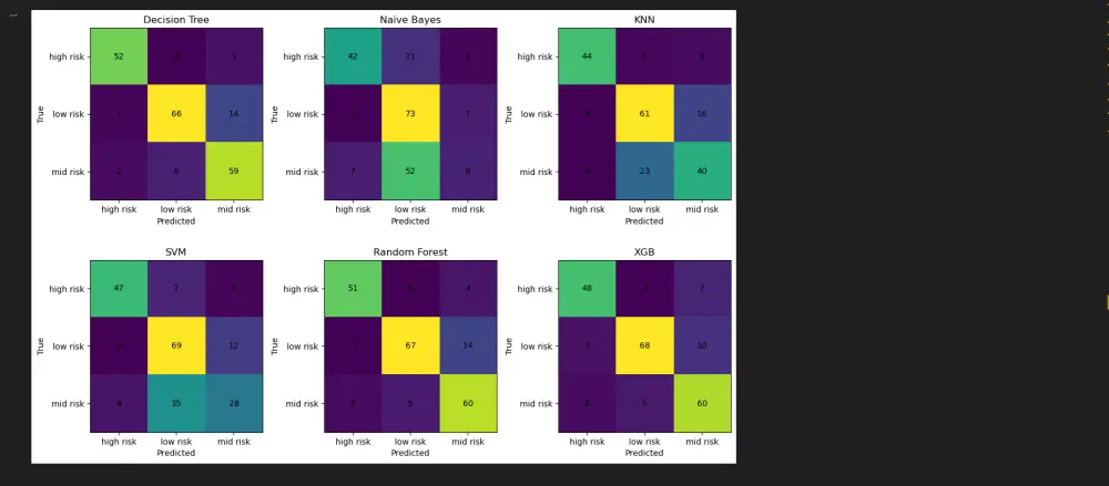 المساعدة في بناء مشاريع مواد هندسة البرمجيات للطلاب
