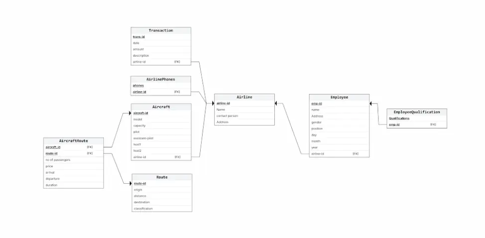 تصميم وبناء قواعد بيانات SQL Server احترافية
