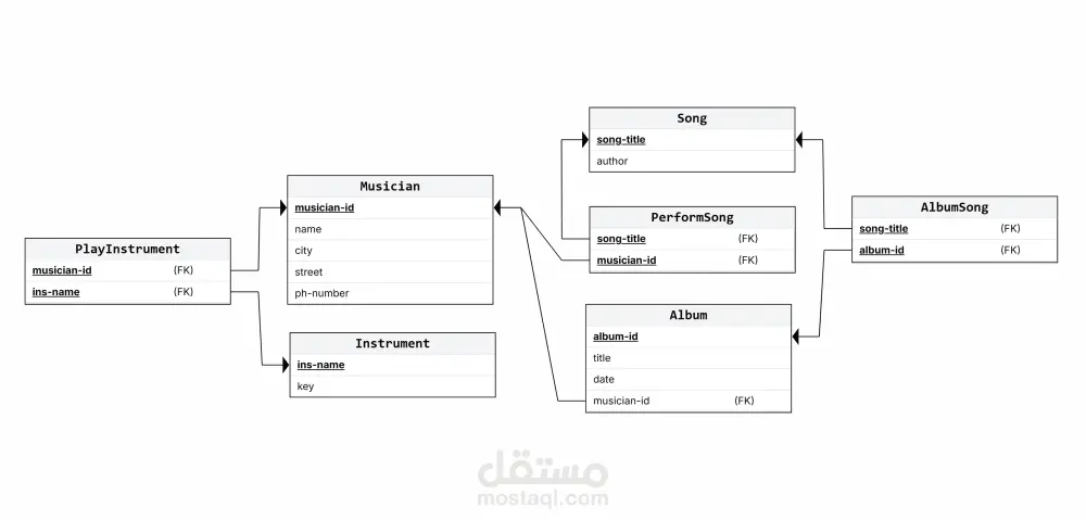 تصميم وبناء قواعد بيانات SQL Server احترافية