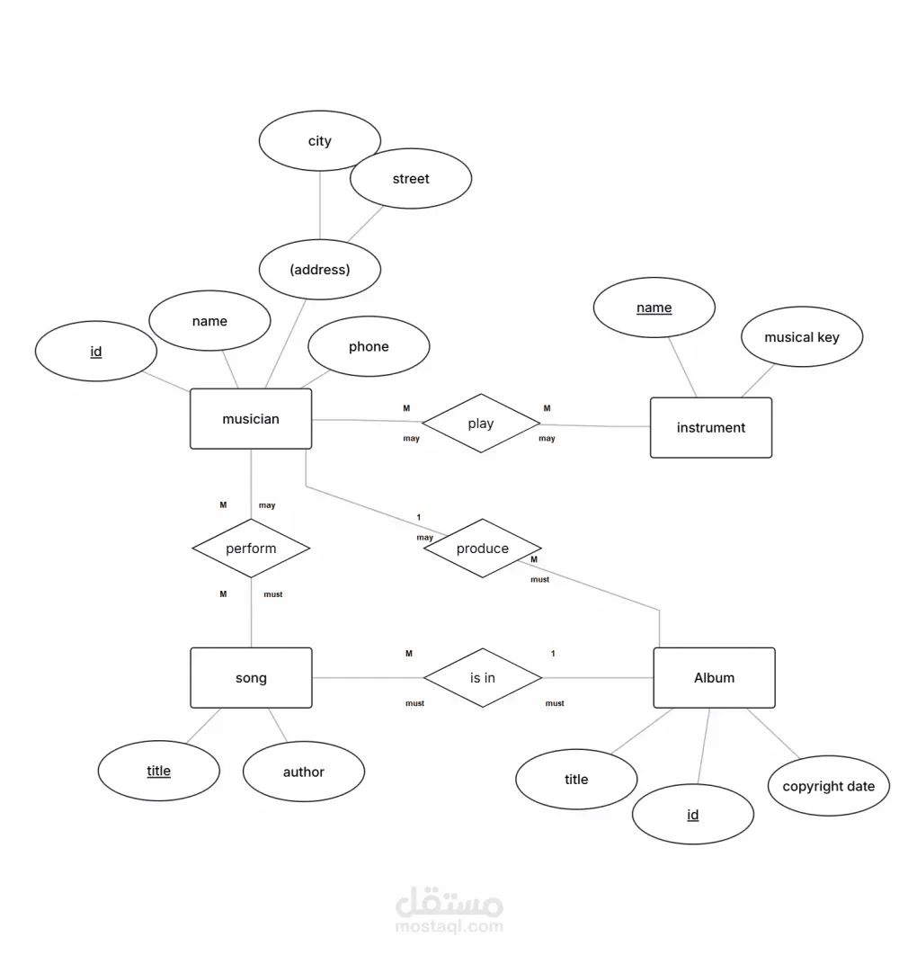 تصميم وبناء قواعد بيانات SQL Server احترافية