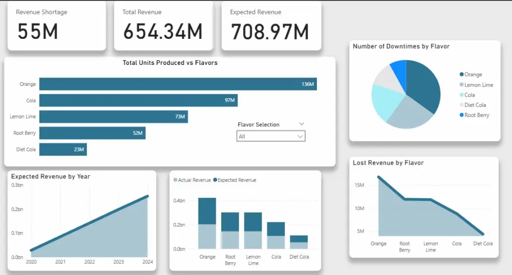 تحليل البيانات باحترافية باستخدام excel و powerbi