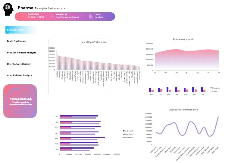 تحليل البيانات باحترافية باستخدام excel و powerbi