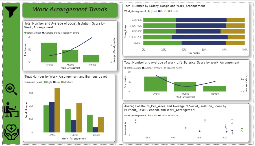 إنشاء لوحات بيانات تفاعلية باستخدام Power BI