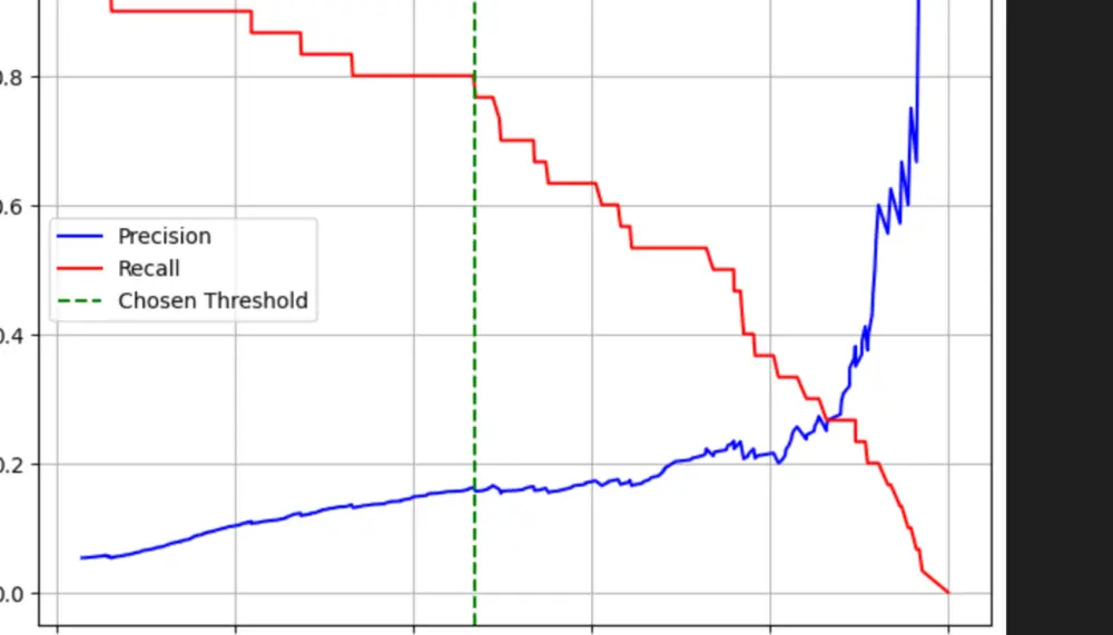 نمازج ذكاء اصطناعي وتعلم الاله
