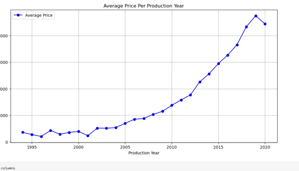 نمازج ذكاء اصطناعي وتعلم الاله
