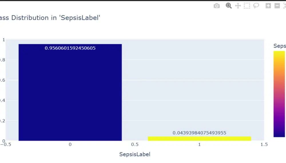 نمازج ذكاء اصطناعي وتعلم الاله