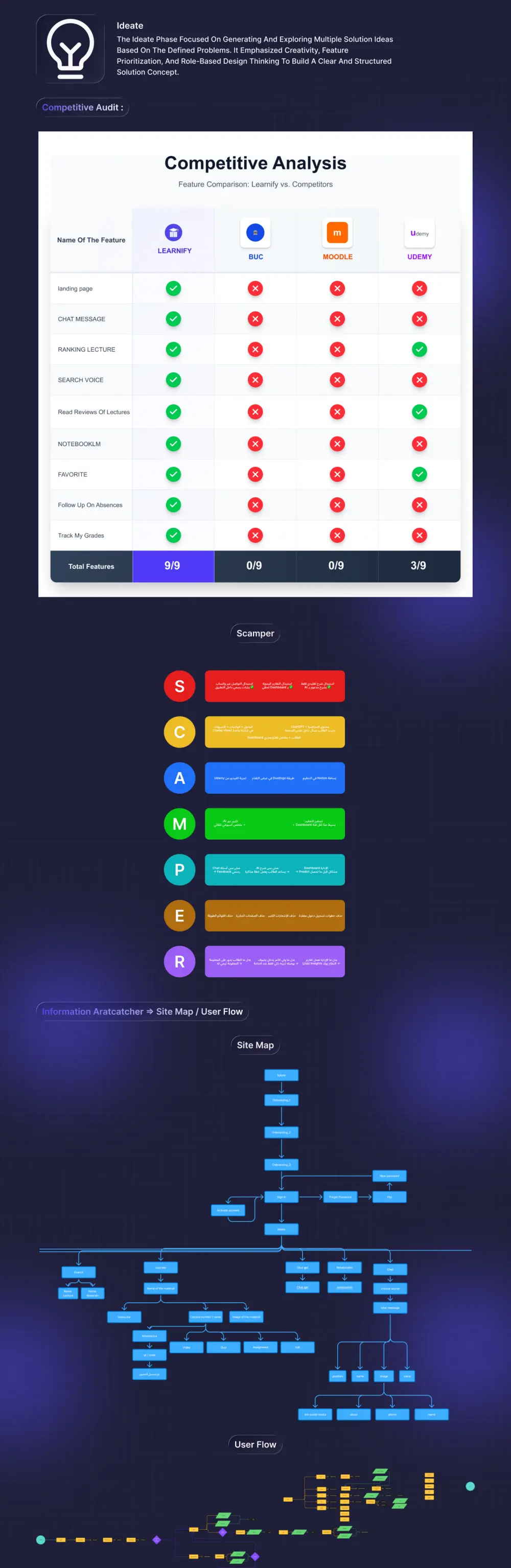 application uiux