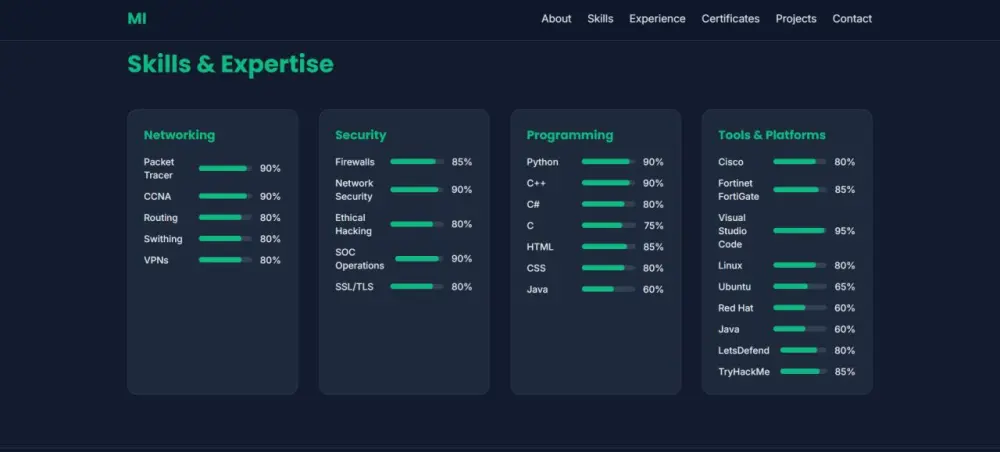 تصميم مواقع ويب