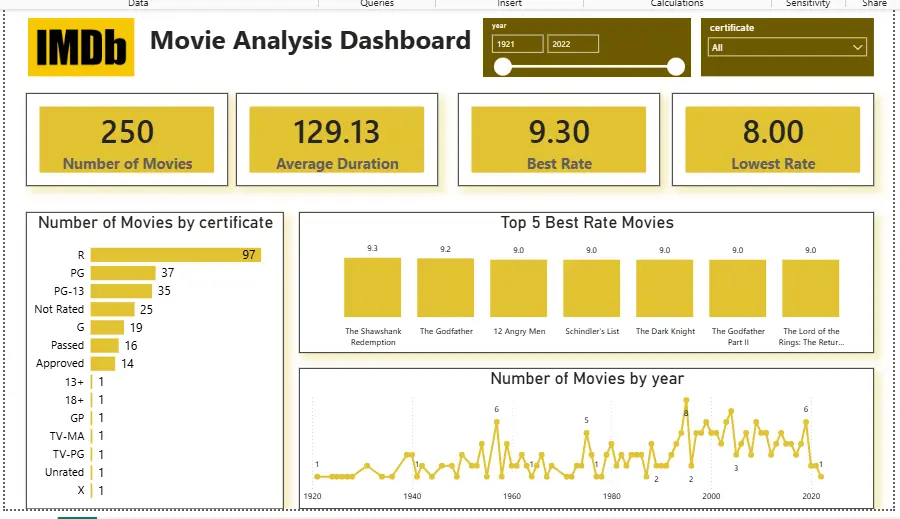تحليل بيانات وإنشاء لوحات معلومات (Dashboards) تفاعلية
