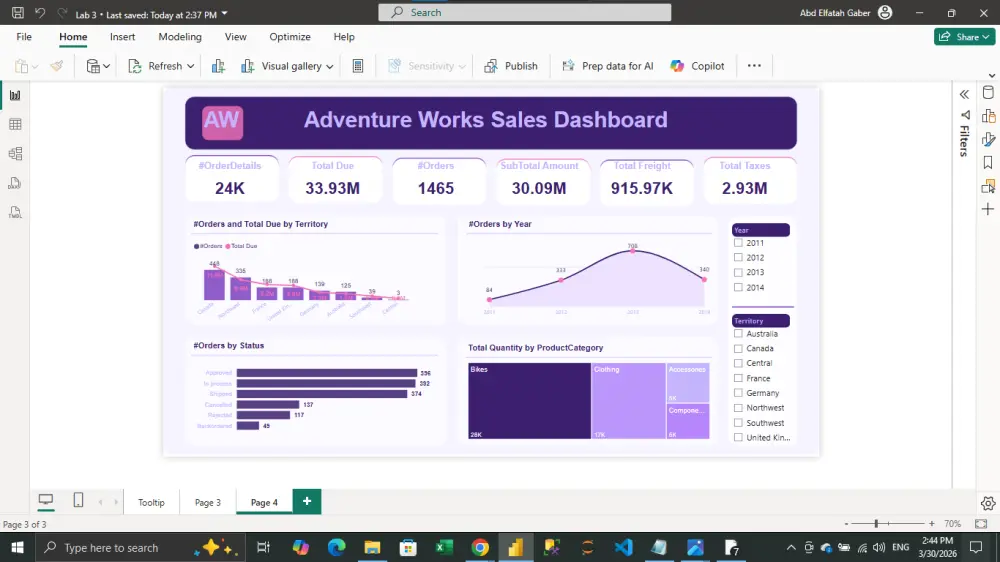 Power BI – Adventure Works Sales Dashboard