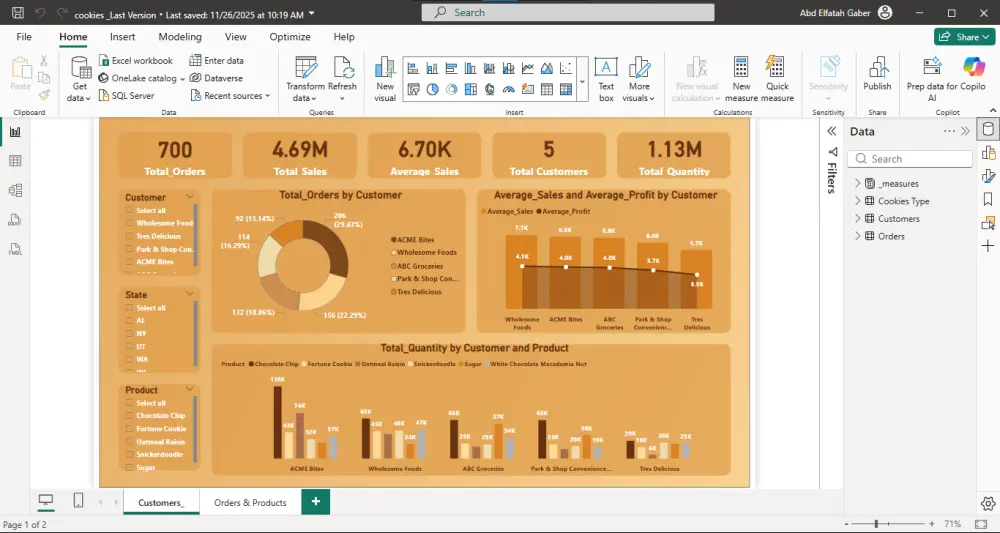 Cookies Data Analysis & KPI Dashboard