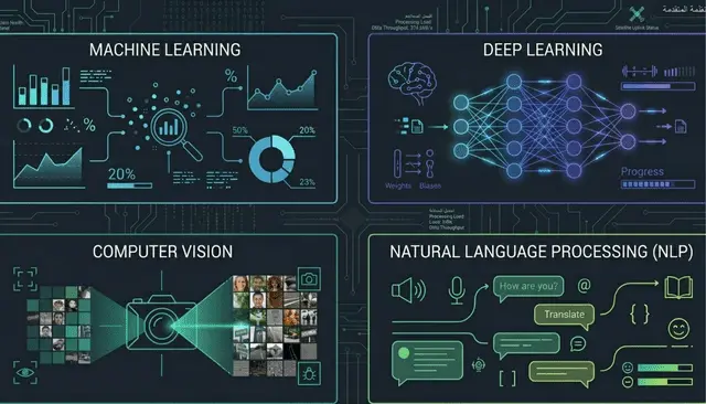 تنفيذ مشاريع Machine Learning و Deep Learning باستخدام Python وتحليل البيانات باحتراف