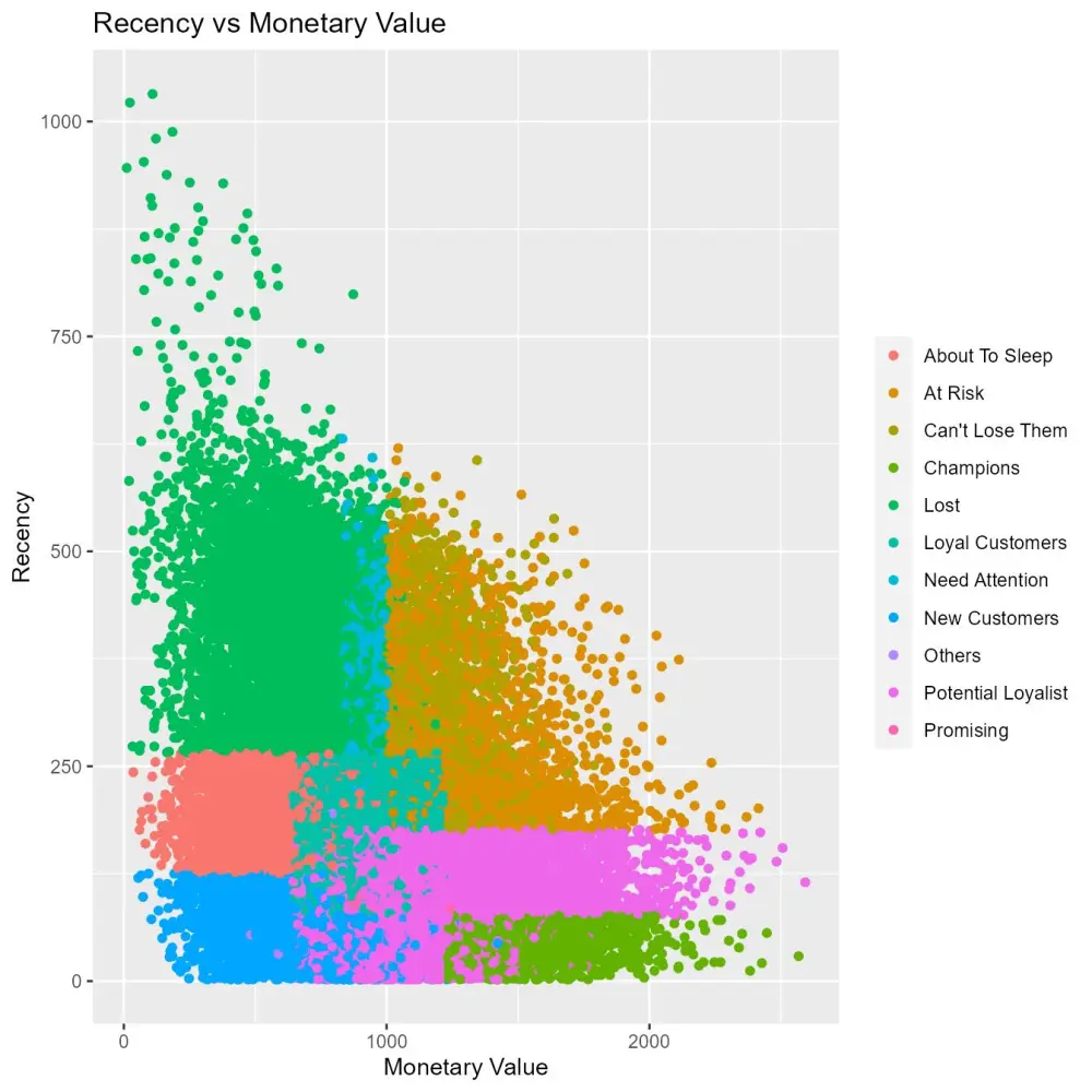 تنفيذ مشاريع Machine Learning و Deep Learning باستخدام Python وتحليل البيانات باحتراف