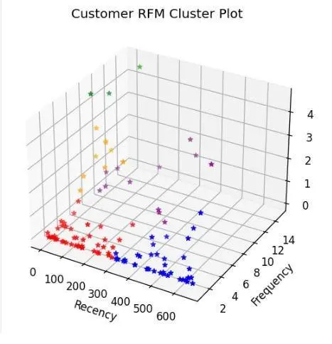 تنفيذ مشاريع Machine Learning و Deep Learning باستخدام Python وتحليل البيانات باحتراف