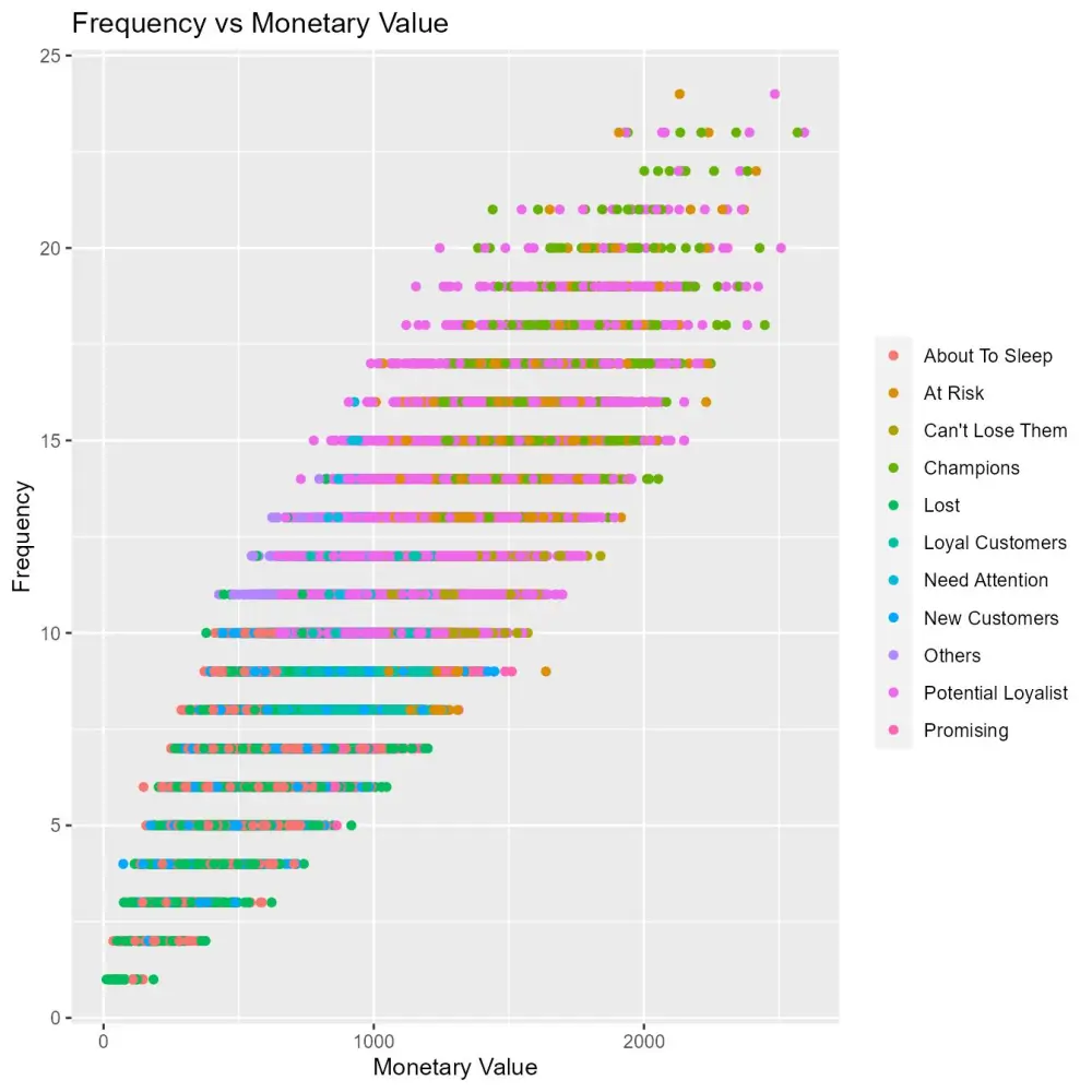 تنفيذ مشاريع Machine Learning و Deep Learning باستخدام Python وتحليل البيانات باحتراف