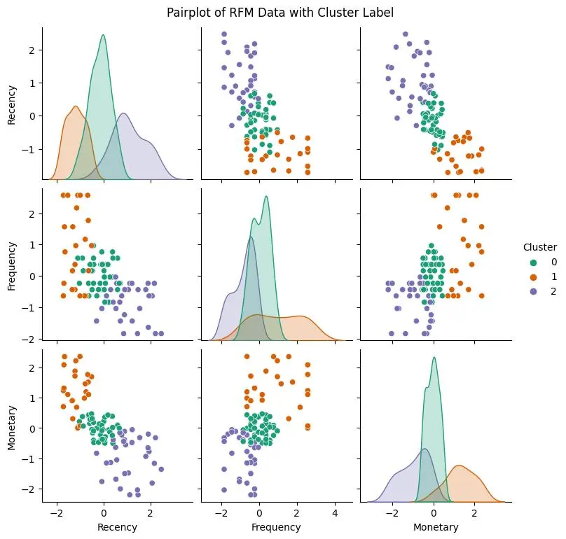 تنفيذ مشاريع Machine Learning و Deep Learning باستخدام Python وتحليل البيانات باحتراف