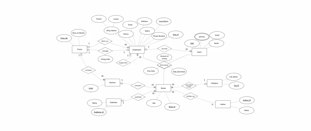 Create Database SQL Server