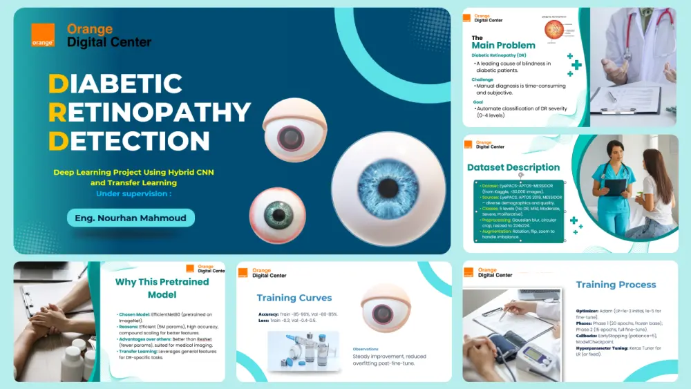 تصميم عرض تقديمي باوربوينت PowerPoint احترافي بتصميم عصري