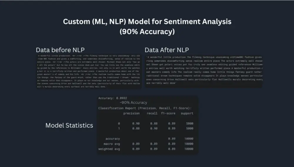 انشاء و تدريب نموذج ذكاء اصطناعي مخصص لاداء مهمة معينة