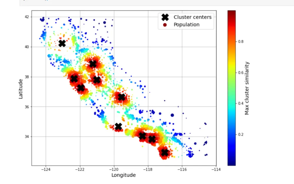 انشاء و تدريب نموذج ذكاء اصطناعي مخصص لاداء مهمة معينة