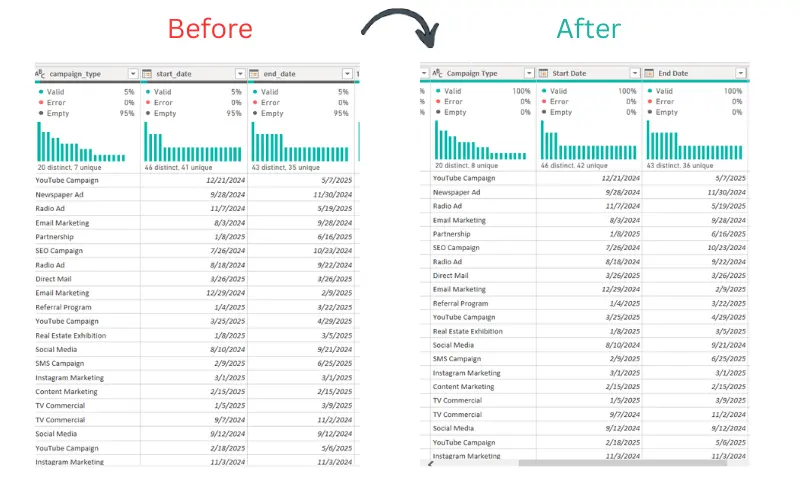 تنظيف ومعالجة البيانات (Data Cleaning) وتجهيزها للتحليل